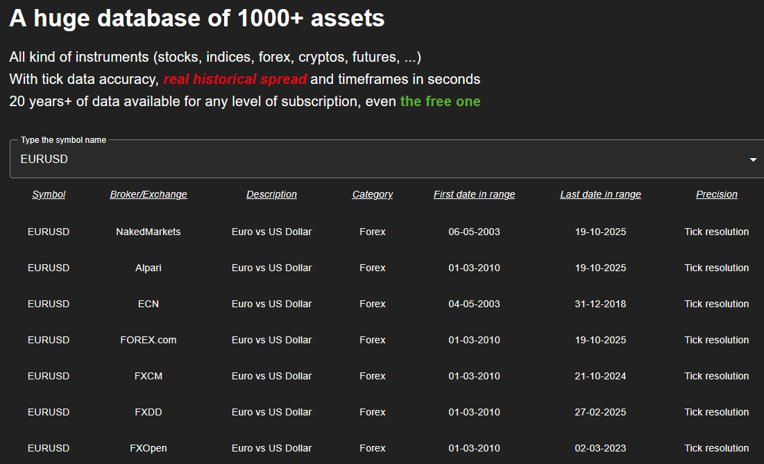 Naked-Markets Historical data screenshot