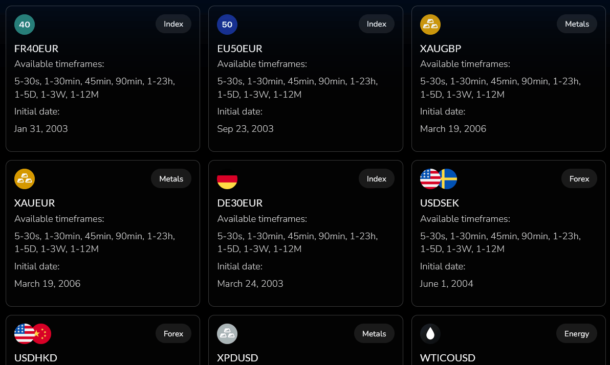 Fxreplay historical data