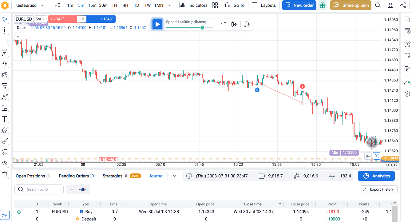 Forextester interface