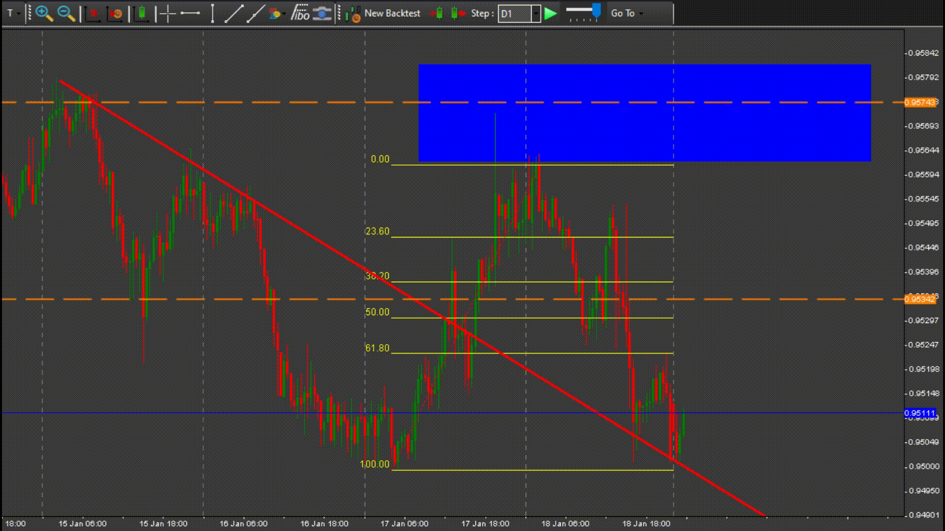 2 different interfaces in Naked-Markets