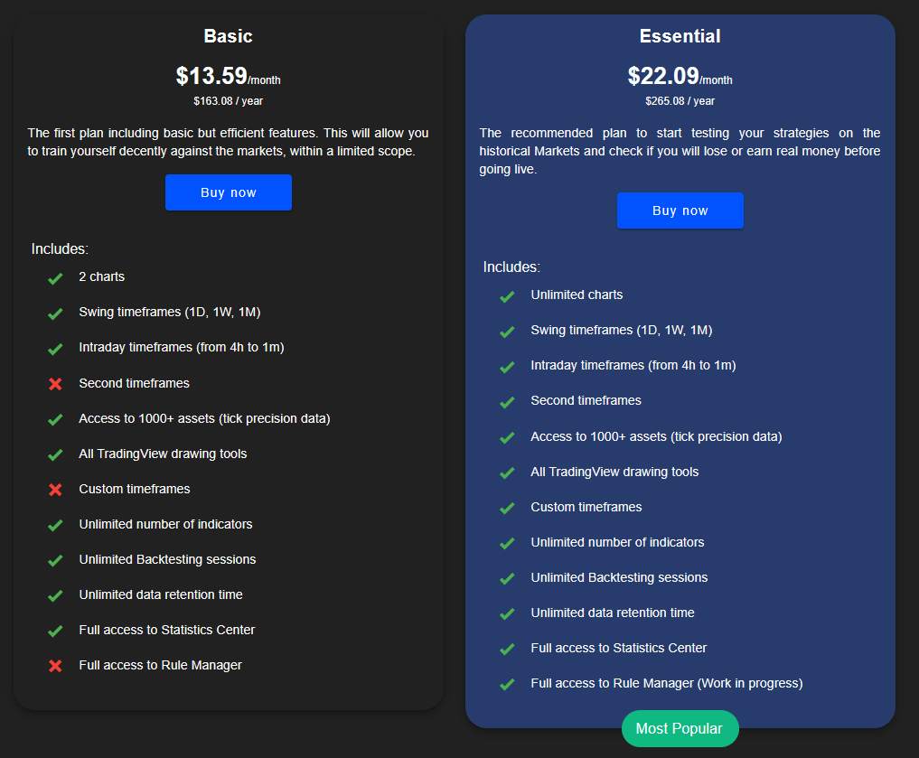 Pricing of Naked-Markets