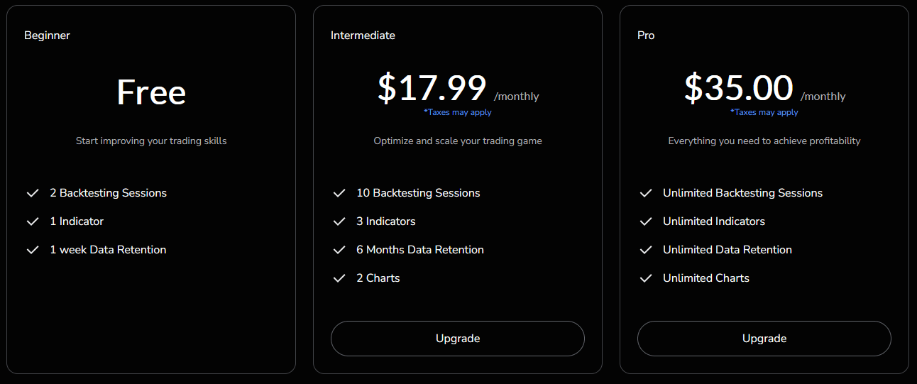 Fxreplay pricing