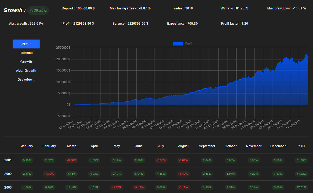 Naked-Markets Sample of statistics for backtests