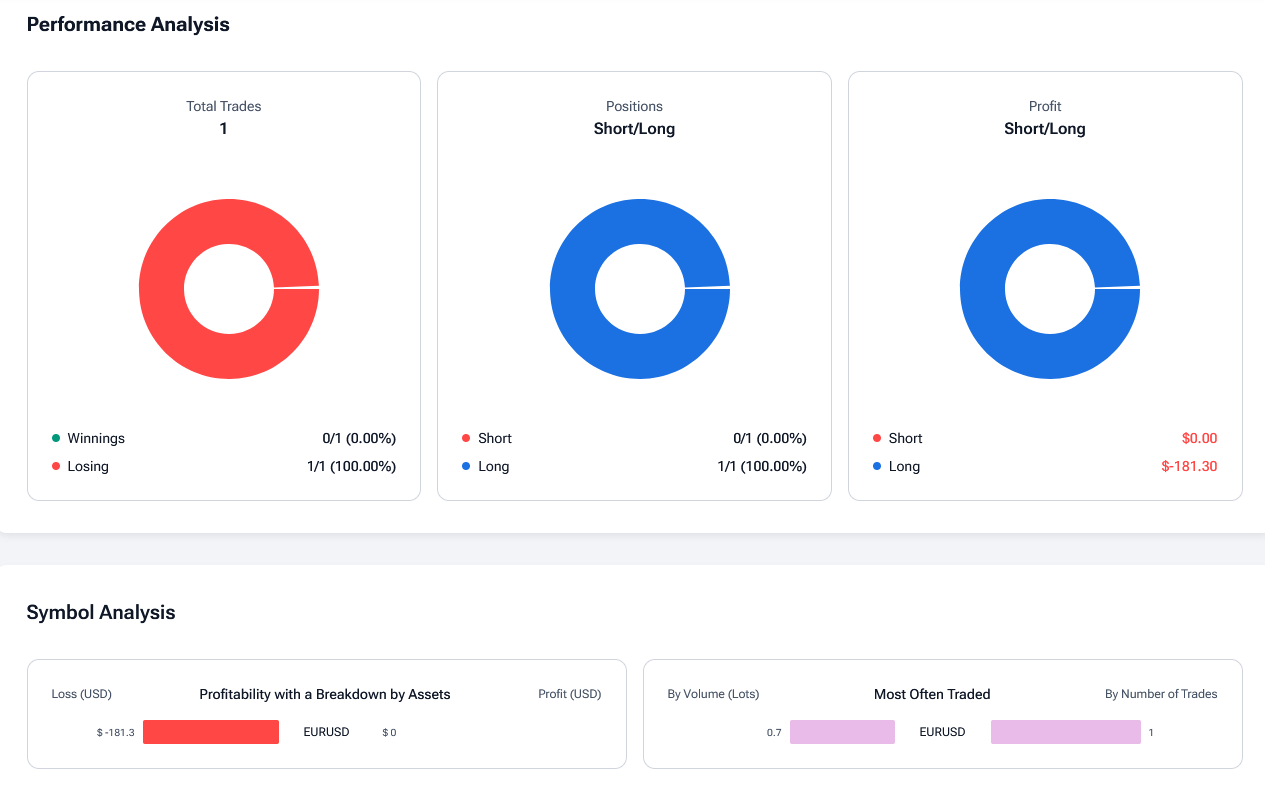 Forextester statistics