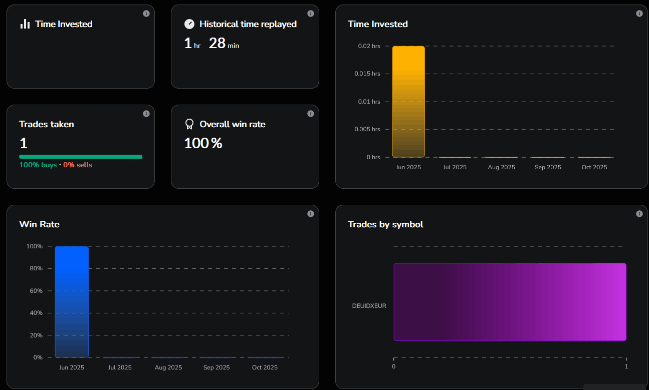 Fxreplay stats